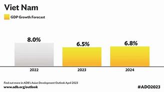 Adb Dự Báo Kinh Tế Việt Nam 2024