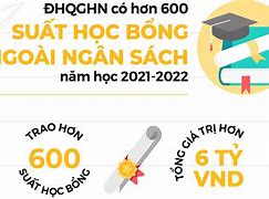 Học Bổng Ngắn Hạn 2022 Hanu 2021 Bucuresti Lista Firme