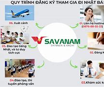 Lợi Ích Xuất Khẩu Lao Động