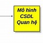 Mô Hình Dữ Liệu Quan Hệ Là Gì