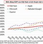 Quốc Gia Nào Có Thu Nhập Gdp Cao Nhất