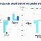 Quy Mô Thị Trường Mỹ Phẩm Việt Nam 2023