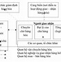 Quy Trình Nhập Hàng Quốc Tế