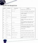 Tài Liệu Kanji N1